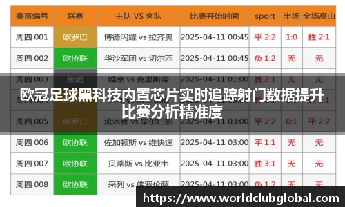欧冠足球黑科技内置芯片实时追踪射门数据提升比赛分析精准度