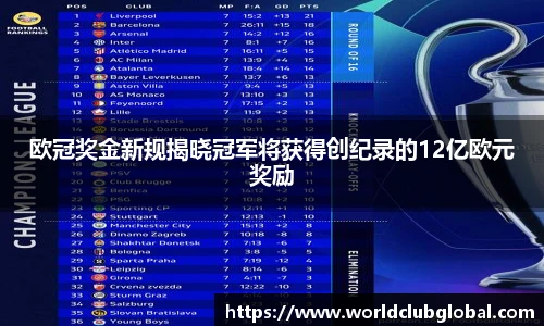世预赛赛程